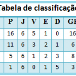 Tabela GEL LARANJEIRAS