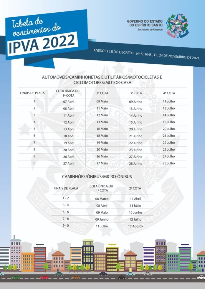 Governo Divulga Calendário De Pagamento Do Ipva 2022 Confira 6312